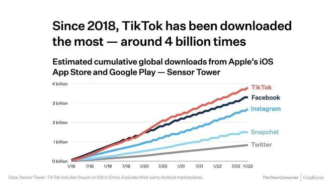 长沙Tiktok推广  第1张