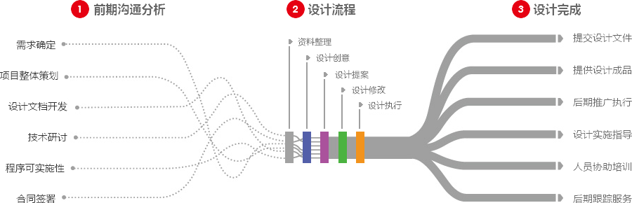 长沙营销型网站建设  第4张